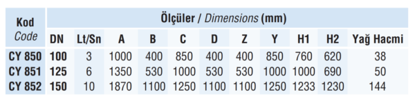 Madeni Yağ ve Yakıt Ayırıcılar