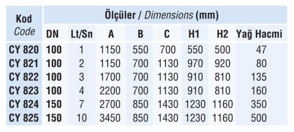 Otomatik Yağ Ayırıcılar