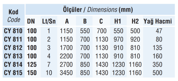 Tezgah Altı Yağ Ayırıcılar