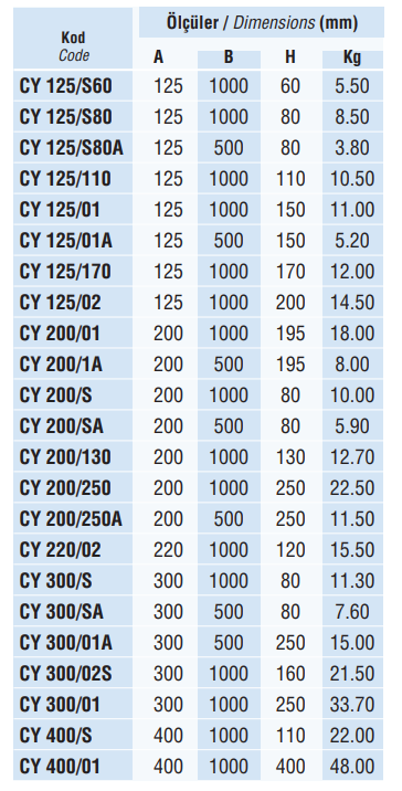 Etekli Kanal Izgarası