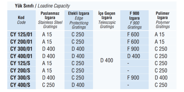 Etekli Kanal Izgarası